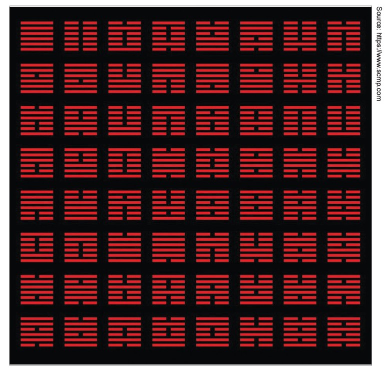 The 64 hexagrams of the I Ching